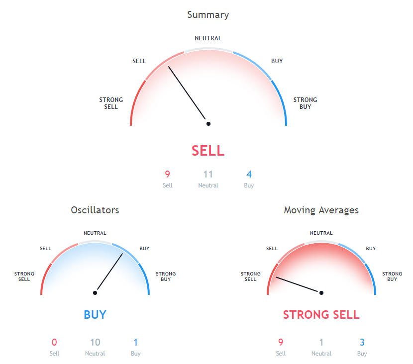 ADA Price Analysis